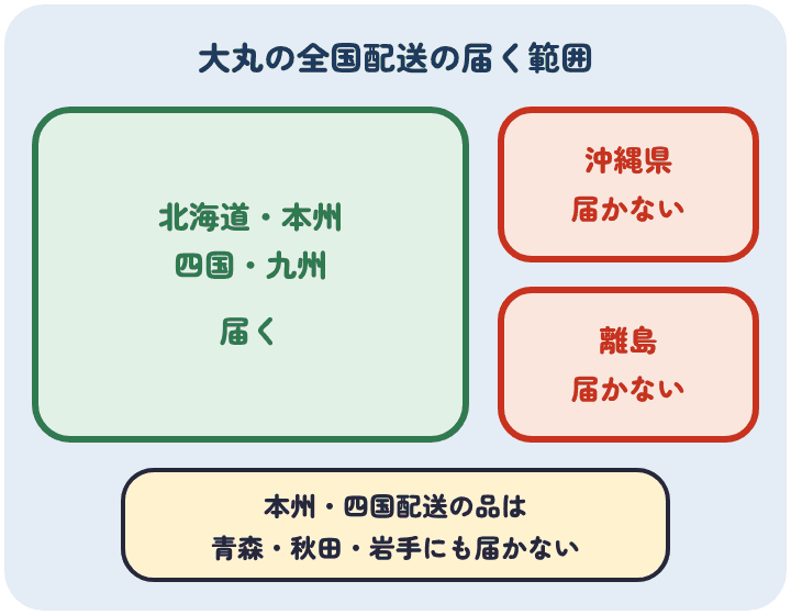 大丸のおせちの全国配送は北海道・本州・四国・九州に届き、沖縄県と離島には届かない。本州・四国配送は青森・秋田・岩手にも届かない
