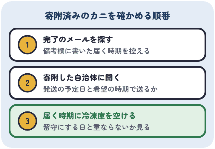 ふるさとチョイスで寄附済みのカニの確かめ方。完了のメールで備考欄に書いた届く時期を控え、寄附した自治体に発送の予定日と希望の時期で送るかを聞き、届く時期に合わせて冷凍庫を空ける