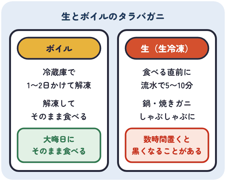 ボイルのタラバガニは冷蔵庫で1〜2日かけて解凍しそのまま食べる。生のタラバガニは食べる直前に流水で5〜10分解凍し、鍋や焼きガニにする。生は冷蔵庫に数時間置くと黒くなることがある