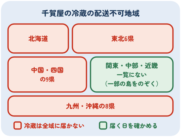 千賀屋の冷蔵のおせちは、北海道・東北6県・中国四国の9県・九州沖縄の8県の全域に届かない。関東・中部・近畿は一部の島をのぞいて一覧にない