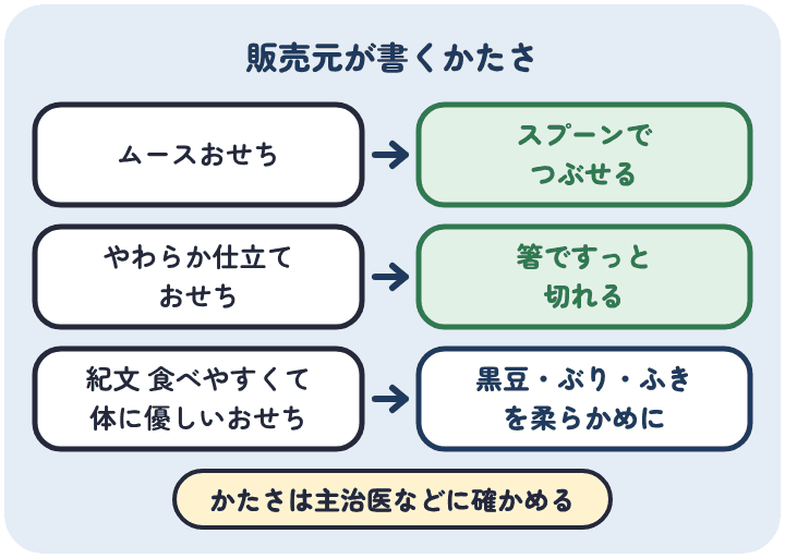 ウェルネスダイニングのムースおせちはスプーンでつぶせる、やわらか仕立ておせちは箸ですっと切れる、紀文の食べやすくて体に優しいおせちは黒豆・ぶり・ふきを柔らかめに仕上げた