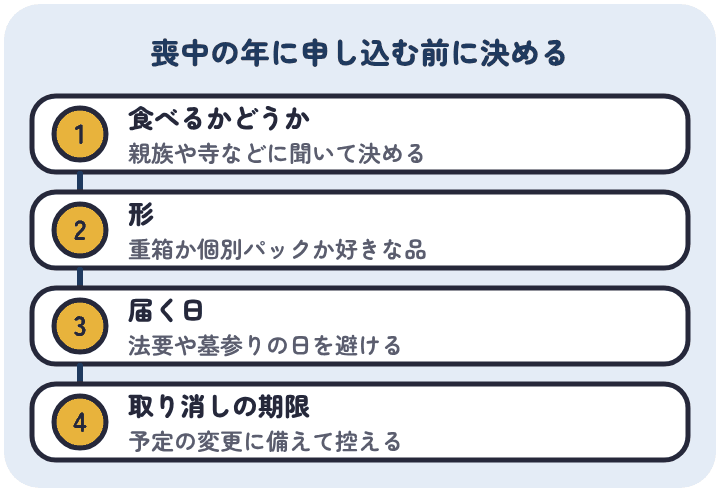 喪中の年は、親族や寺などに聞いて食べるかを決め、重箱か個別パックか好きな品だけかの形を決め、取り消しの期限を控えてから申し込む