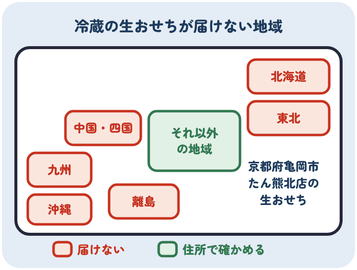 京都府亀岡市のたん熊北店の生おせちは、北海道・東北・中国・四国・九州・沖縄・離島に届けず、それ以外の地域は届け先の住所で返礼品ページを確かめる