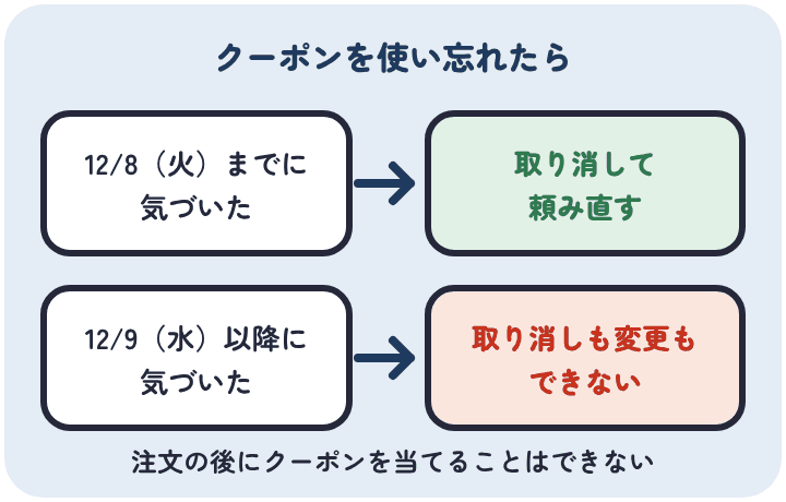 博多久松のおせちでクーポンを使い忘れたとき、12月8日までに気づけば取り消して頼み直せるが、12月9日以降は取り消しも変更もできない